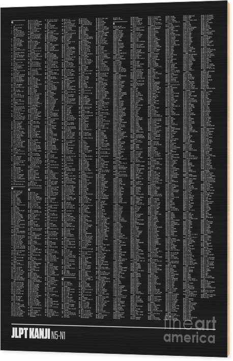 Language Wood Print featuring the digital art JLPT Kanji Chart 30x40 N5-N1 Part 2/2 Descriptions Only Black by Organic Synthesis