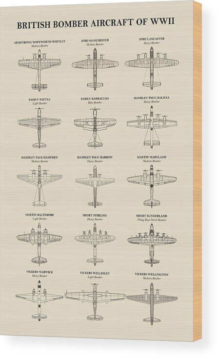 Avro Manchester Wood Print featuring the photograph British Bomber Aircraft of WW2 by Mark Rogan