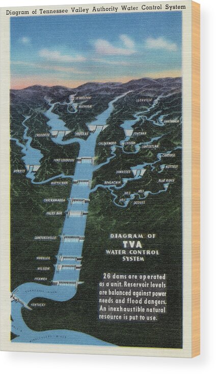 Water Wood Print featuring the painting Diagram of Tennessee Valley Authority Water Control System by Curt Teich