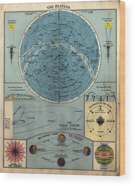 Constellation Wood Print featuring the photograph Old Chart Of The Heavens by Belterz