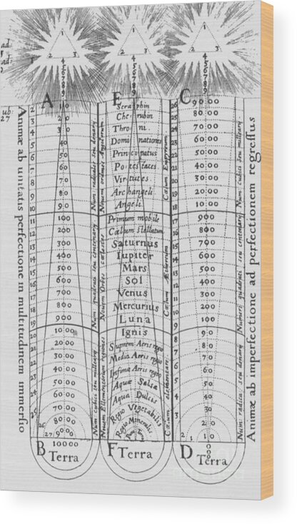 Science Wood Print featuring the photograph Hierarchy Of The Universe, 1617 by Science Source