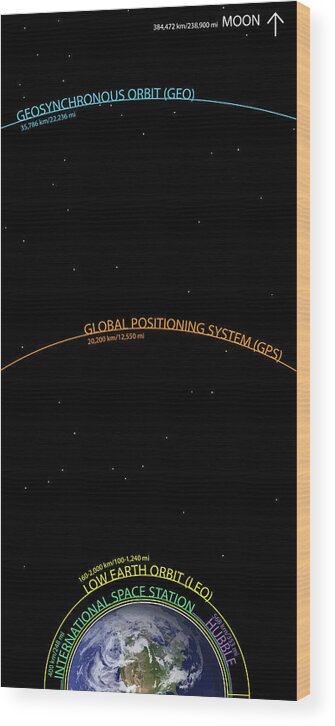Orbit Wood Print featuring the photograph Satellite Orbital Heights by Photon Illustration