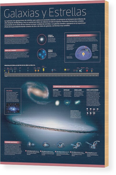Astronomia Wood Print featuring the digital art Galaxias y estrellas by Album