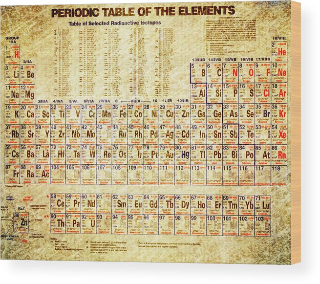 Illustration Wood Print featuring the photograph Periodic table of the elements vintage white frame by Eti Reid