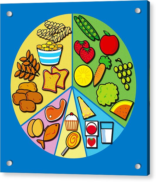 How To Draw A Balanced Diet Chart