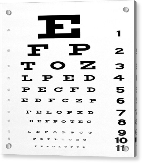Meps Eye Chart
