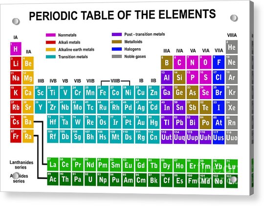 Br periodic table