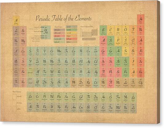 Canvas Print featuring the digital art Periodic Table of Elements by Michael Tompsett