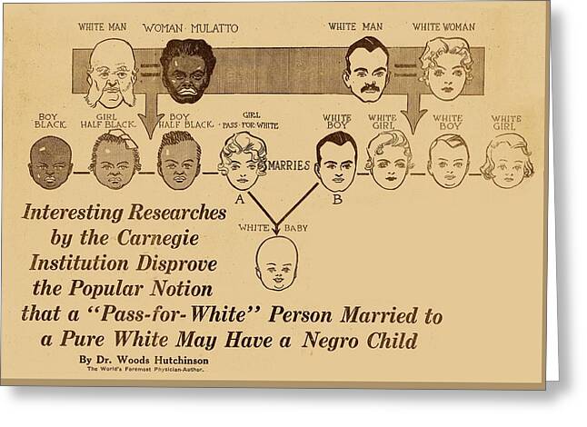 Designs Similar to Eugenics Research