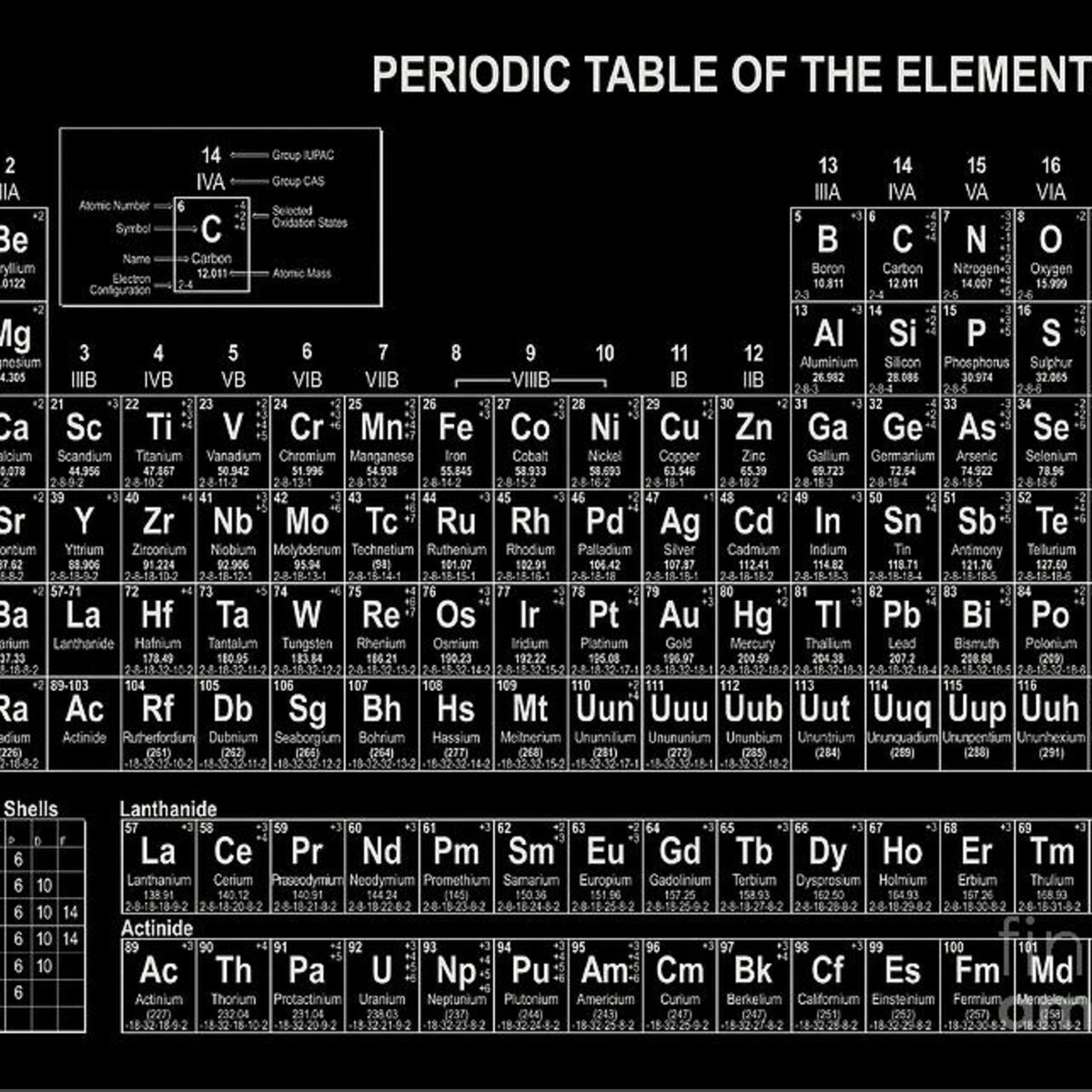 The Periodic Table Of The Elements Black and White Tote Bag for Sale by ...