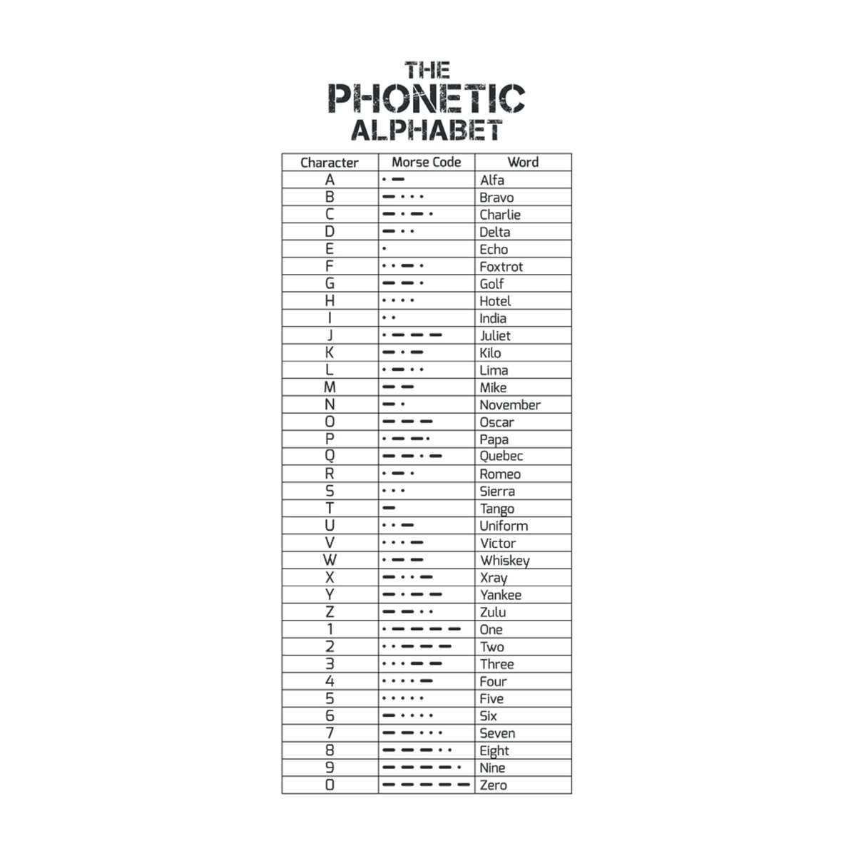 The Phonetic Alphabet and Morse Code Round Beach Towel for Sale by ...