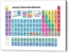 Periodic Table Acrylic Prints