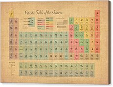 Periodic Table of Elements Acrylic Prints