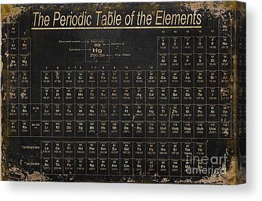Periodic Table Of The Elements Canvas Prints