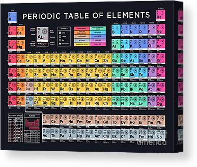 periodic table of elements canvas prints fine art america
