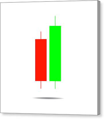Canvas Candlestick Chart