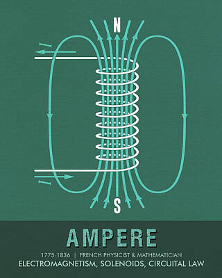 Amperes Posters