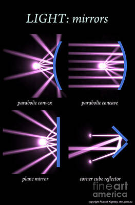 Parabolic Digital Art