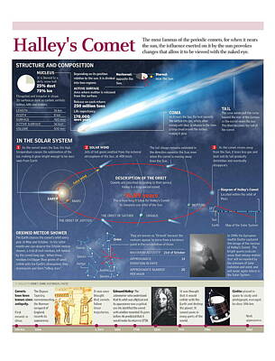Halley's Comet Digital Art