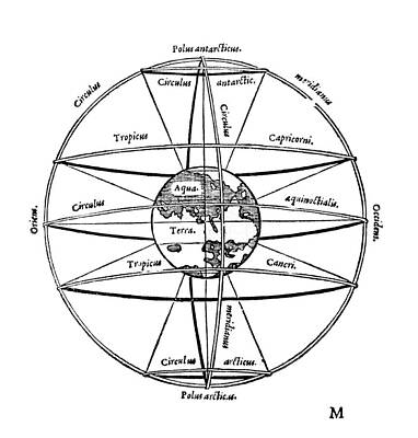 Celestial Pole Photos