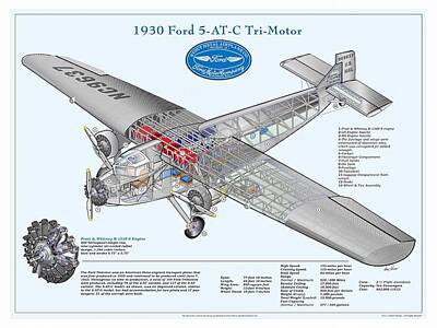 Ford Trimotor Mixed Media