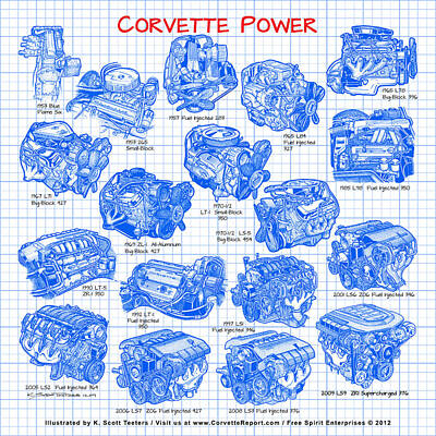 L89 Corvette Engine Art