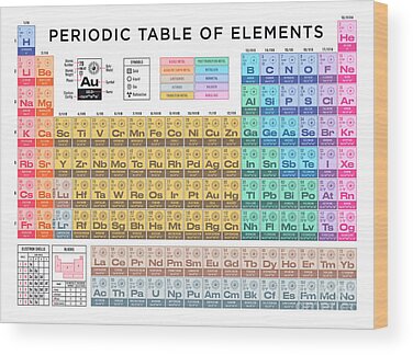 Periodic table Chemistry Chemical element Electron configuration Electron  shell, ppt element of classification and labelling, chemical Element, text  png | PNGEgg