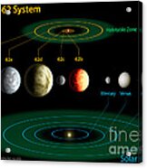 Exoplanet Kepler-62 And The Solar System Acrylic Print