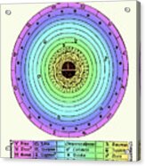 Schematic Representation Of The Cosmos #1 Acrylic Print