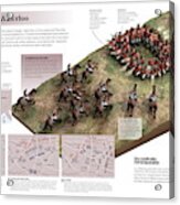 La Batalla De Waterloo Acrylic Print