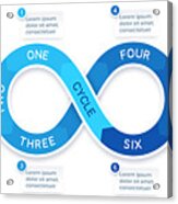 Six Steps Cycle Infinite Process Infographic Acrylic Print