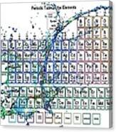 Periodic Table Colorful Liquid Splash Canvas Print