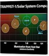 Trappist-1 Planetary System #1 Canvas Print