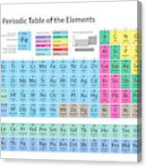 Periodic Table Of Elements Canvas Print