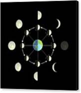 Phases Of The Moon #4 Canvas Print