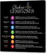 Gemstone Poster Chart