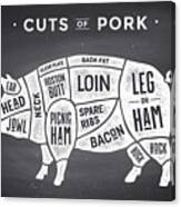 Cut Of Meat Set Poster Butcher Digital Art by Forest Foxy - Fine Art ...