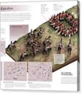 La Batalla De Waterloo Canvas Print