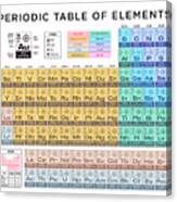 Periodic Table Of Elements A - White Canvas Print
