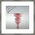 Seismograph Earthquake Activity #1 Framed Print