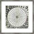 1650 Jansson Wind Rose Anemographic Chart Or Map Of The Winds Framed Print