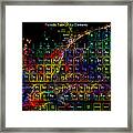 Colorful Periodic Table Of The Elements On Black With Water Splash Framed Print