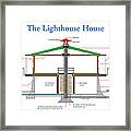 Lighthouse House Framed Print