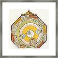 Moon Wheel Chart Framed Print