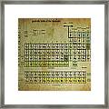 Periodic Table Of Elements Framed Print