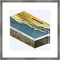 San Andreas Fault, Opposing Forces Framed Print
