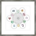 Astrological Sacred Geometry Image Framed Print