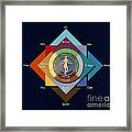 Four Elements, Ages, Humors, Seasons Framed Print