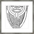 Anatomy Of The Eye, 1572 Framed Print