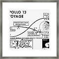 Diagram Tracking Apollo 13 Mission Path Framed Print
